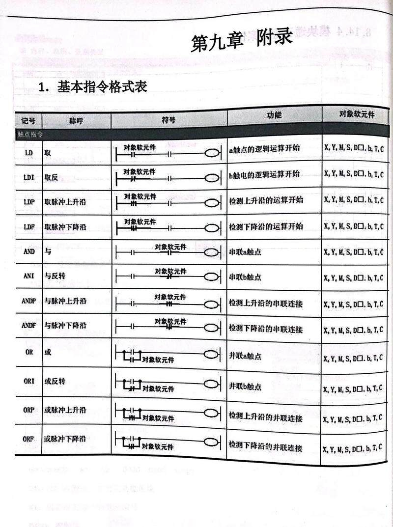 编程指令的说明