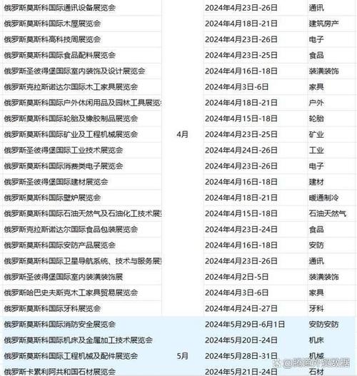 展会翻译莫斯科