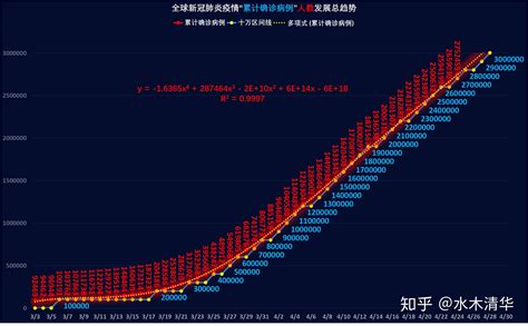 病情爆发翻译成英文