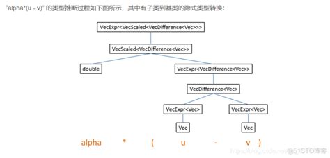 gal编程原理与应用