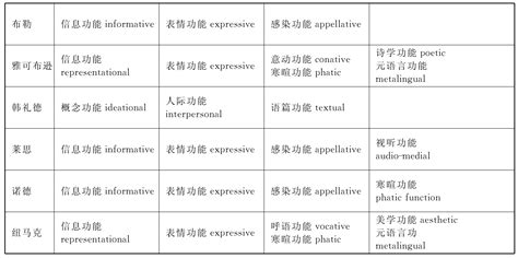 翻译策略增译法