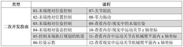 天津哪个学编程的机构好