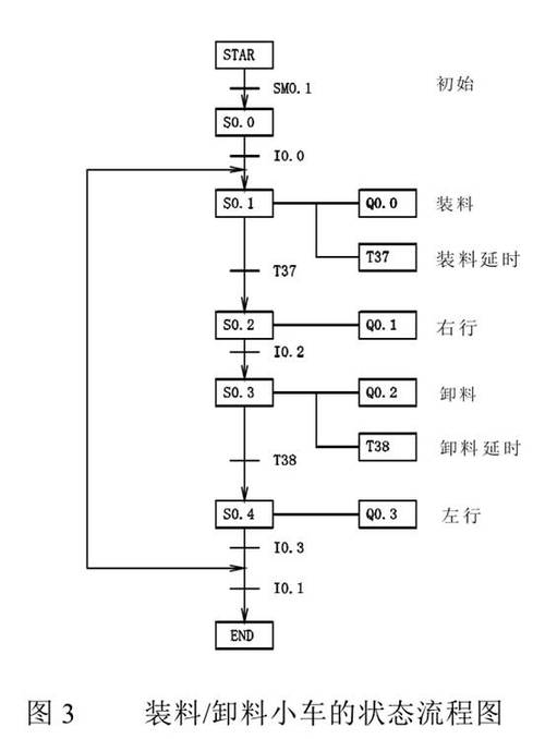 ug倒斜角怎样编程