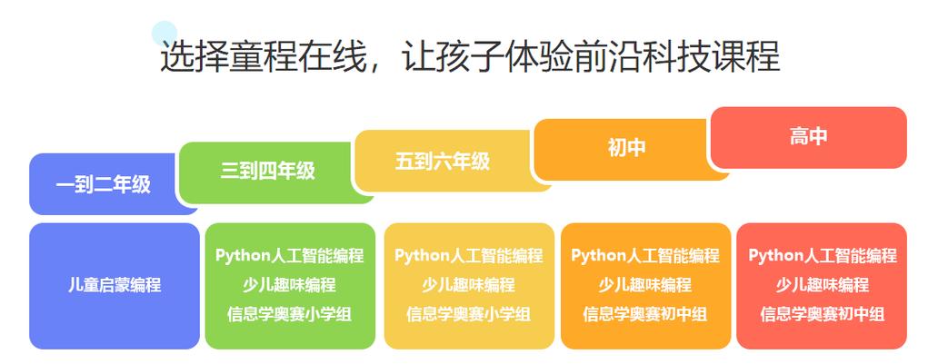 少儿编程哪个教育平台比较好