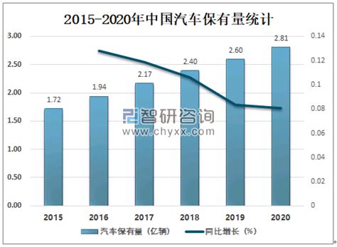 郑州市汽车保有量2019