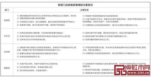 应收账款管理用英文怎么说