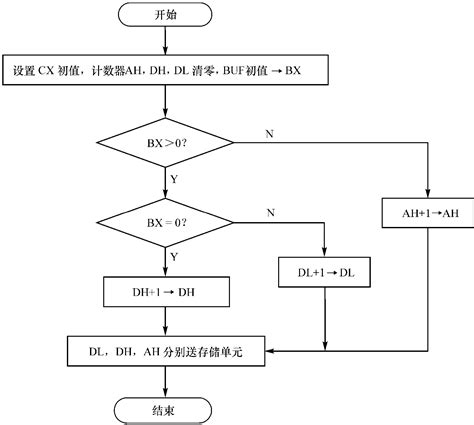 sfc程序实例