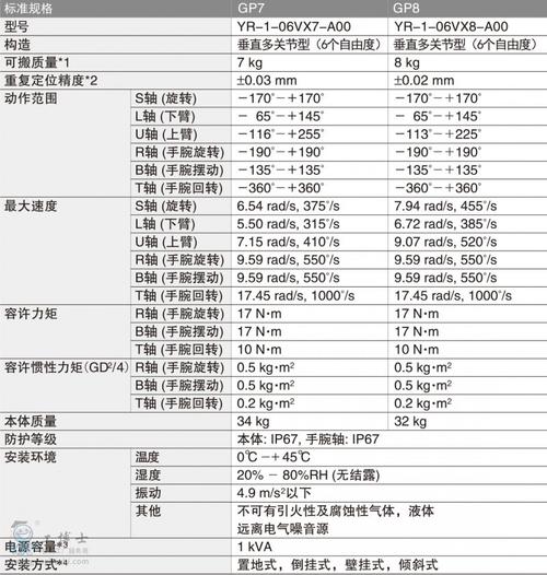 机器人编程中是什么意思