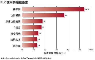 图像处理编程语言