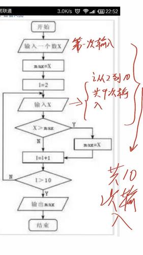 编程float和int区别