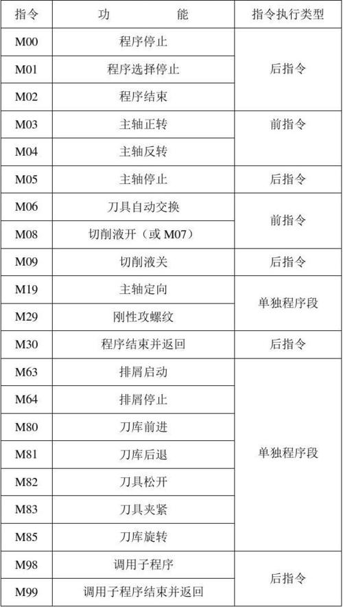 数控编程代码29