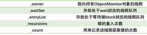 usb接口编程