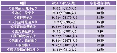 英文视频翻译价格