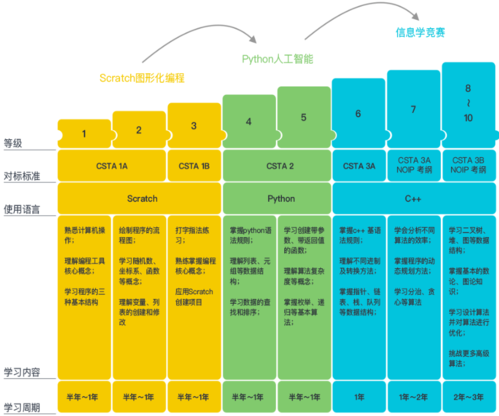 核桃编程怎么样