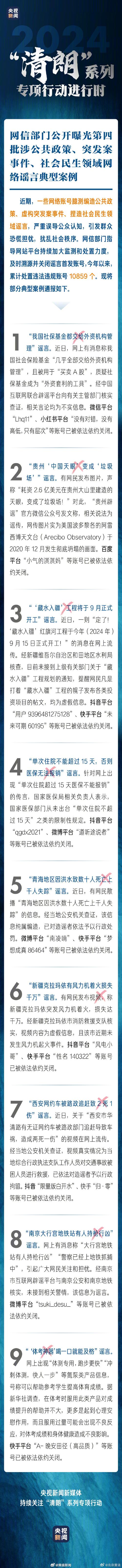 处置违法违规账号10859个!第四批网络谣言典型案例曝光2天前