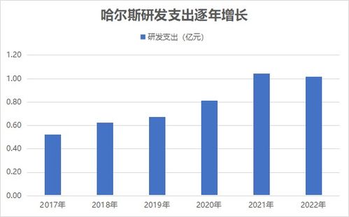 月工业企业利润由降转增经济复苏的曙光与挑战