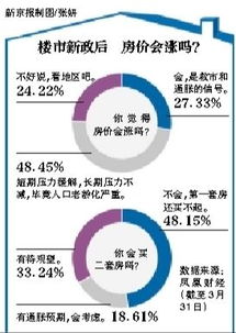 恕我直言 深圳楼市,没有赢家