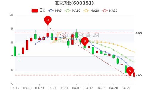 港股市场反弹中的创新药板块半日成交近亿元的市场风向标