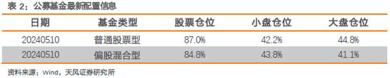 低价非必需商品需求反弹好市多业绩超预期的背后