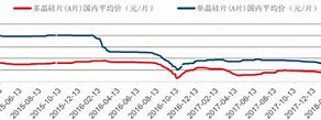 光伏行业观察硅料价格跌幅收窄与企业停产检修的市场信号