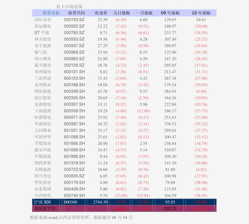 嘉艺控股盘中异动分析与建议