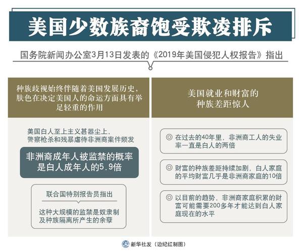 揭露真相2023年美国侵犯人权报告深度解析

文章