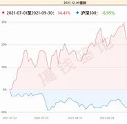 新纪元能源普通股股份售出