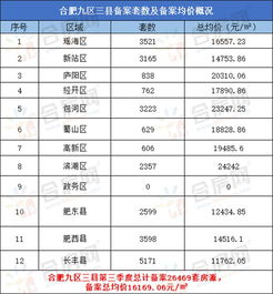 端午假期国内经济舱机票均价下降三成市场分析与消费者影响