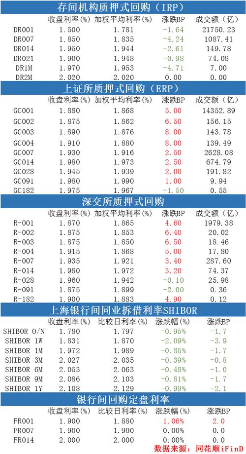 月报价出炉年期与年期利率的稳定之谜