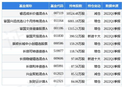 三星医疗：年度权益分派派元股权登记月日