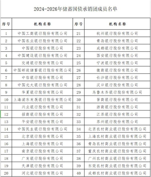 年期超长期特别国债第一次续发行发行总额亿元