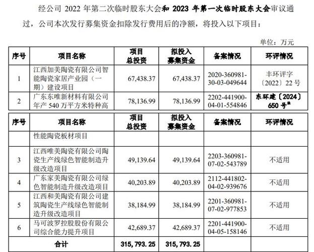 国泰君安保荐亿道信息项目质量评级与上市首年业绩分析