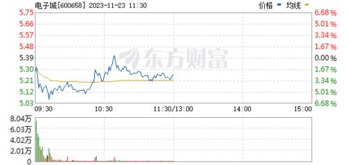 房地产板块盘初走强中天服务涨停