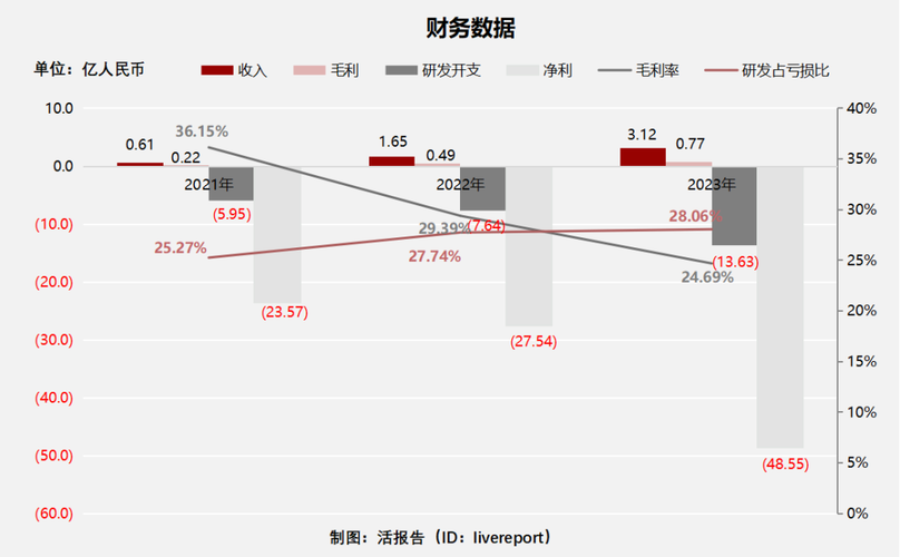 花旗下调中兴通讯目标价盈利预测调整背后的深层分析