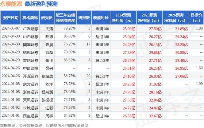 永泰能源核心管理人员第六次增持公司股票