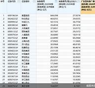 复星医药出售%股权预计回笼资金亿美元，买方多为长线基金