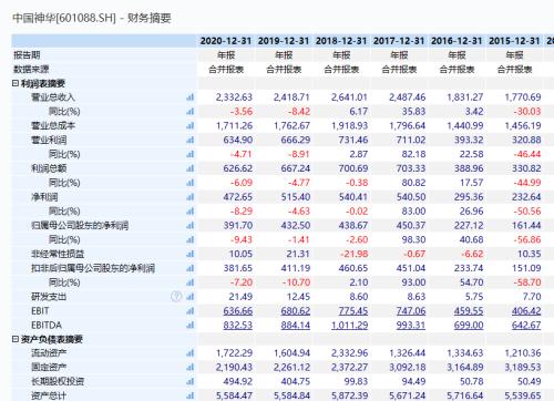 中国神华将于月日派发末期股息每股港元