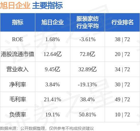 旭日企业月日斥资万港元回购万股