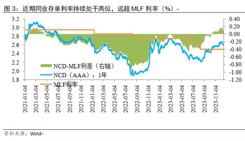 权威机构数据分析月报价出炉，年期和年期利率均维持不变对产业发展的影响