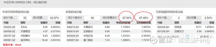 月股基红黑榜平均收益转负背景下的港股红利板块投资策略工作计划