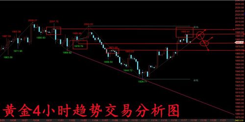 王启蒙：今日黄金行情走势分析及黄金独家交易在线指导操作建议