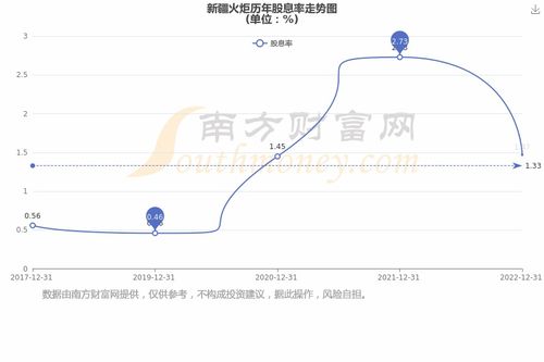 深高速：年度权益分派派元