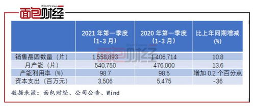 鑫磊股份：拟向激励对象人授予限制性股票约万股