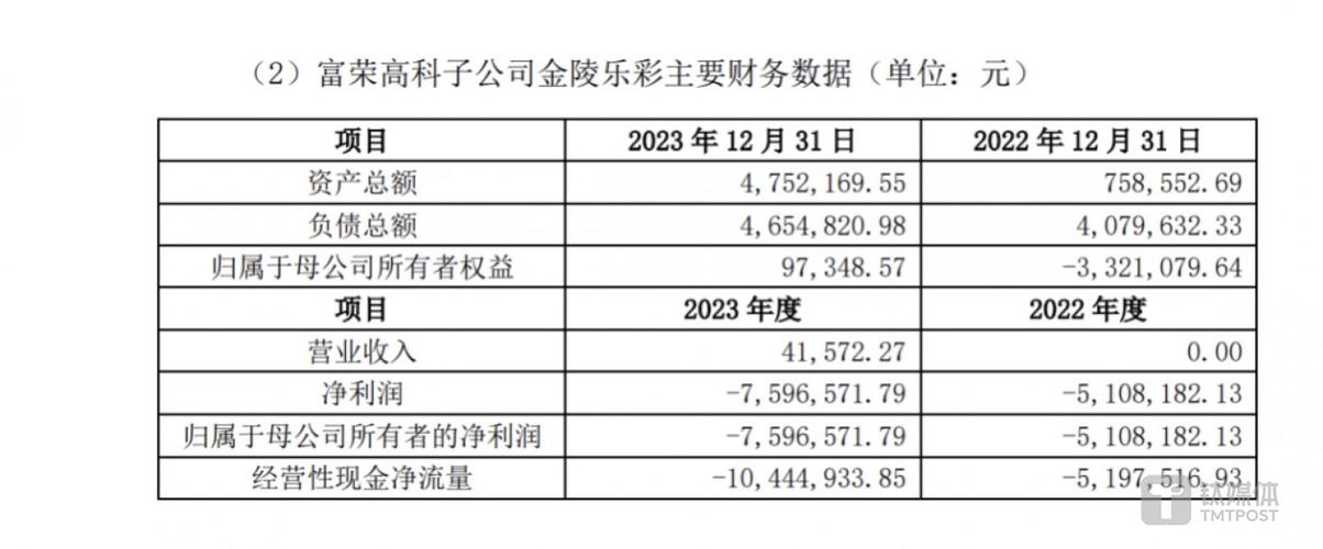 本周重要事件回顾