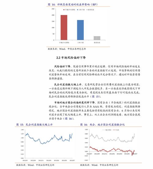 房企降负债什么意思