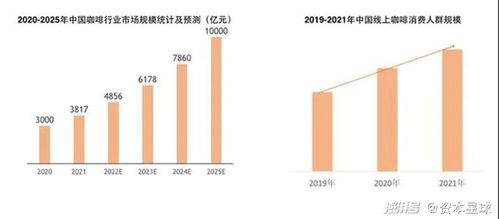 总净收入超亿元瑞幸咖啡发布年第二季度财报