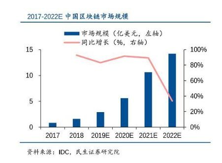 中报密集披露，如何做好投资决策？