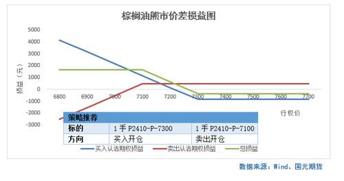 商品期权有色板块期权策略提示