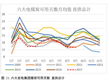 供应充足铁矿石价格中枢有望下行